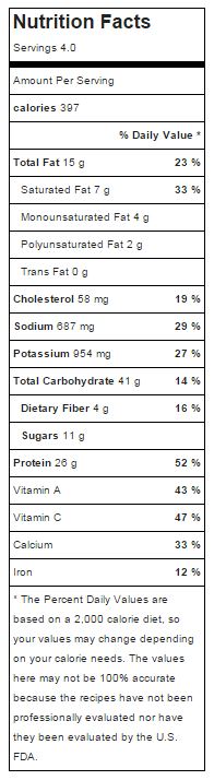 ZCRCasseroleNutrition